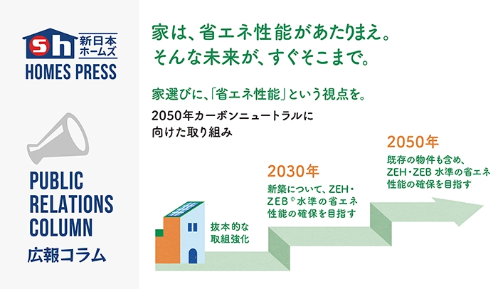 ZEH ゼロエネルギーハウスについて